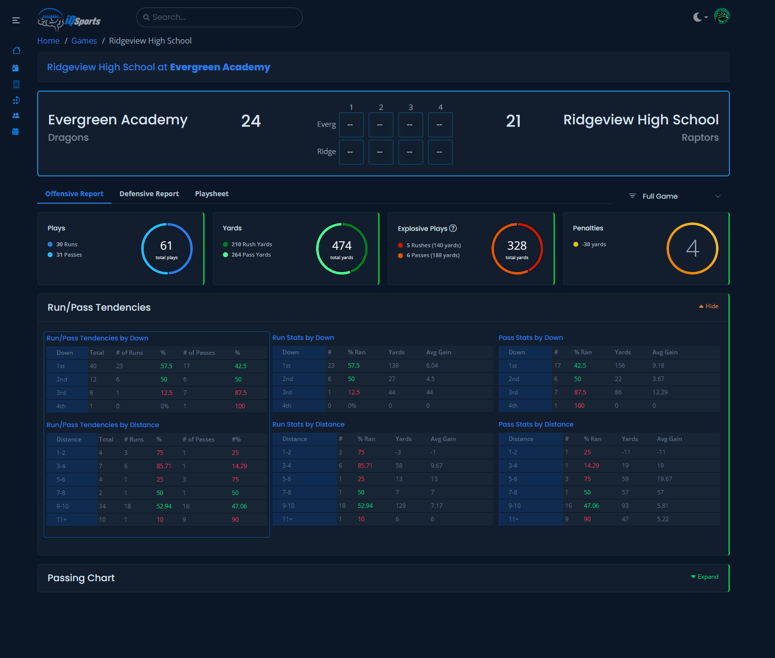 Dark theme game stats