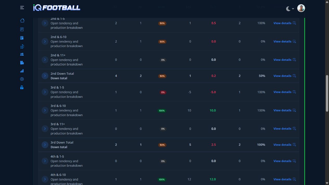 iQFootball down and distance report with conversion rates and situational play data in dark mode