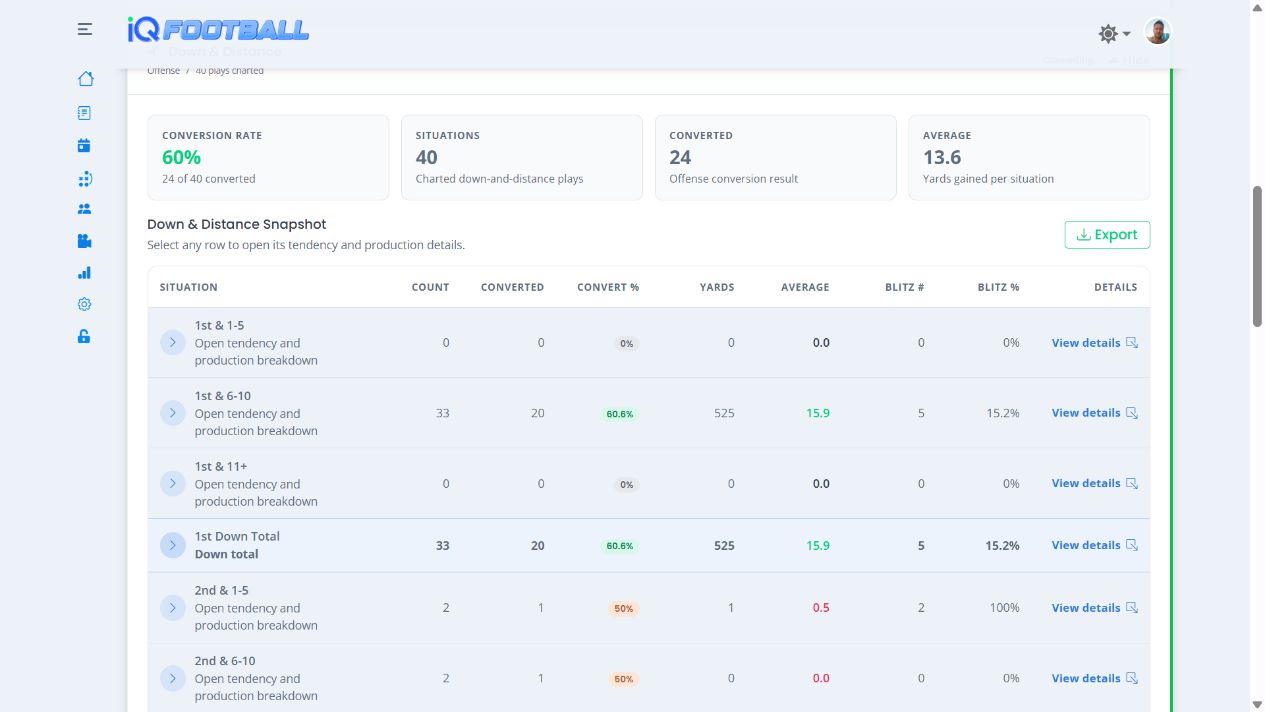 iQFootball down and distance report with conversion rates and situational play data in light mode