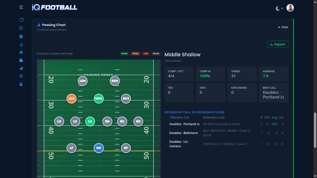 iQFootball passing zones report with populated field zones and passing results in dark mode