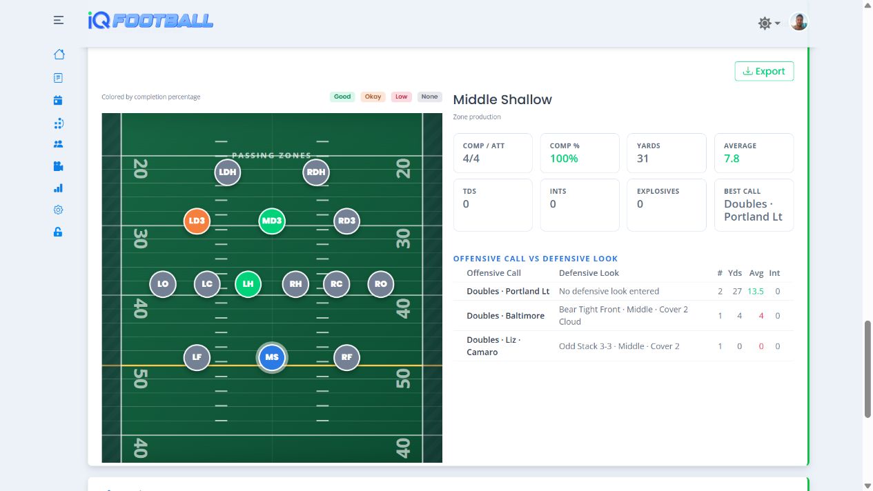 iQFootball passing zones report with populated field zones and passing results in light mode