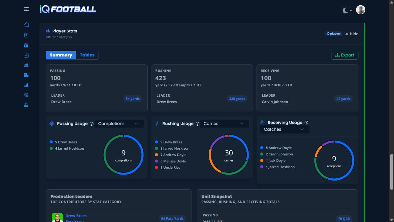 iQFootball player statistics report with passing, rushing, receiving, and production leaders in dark mode