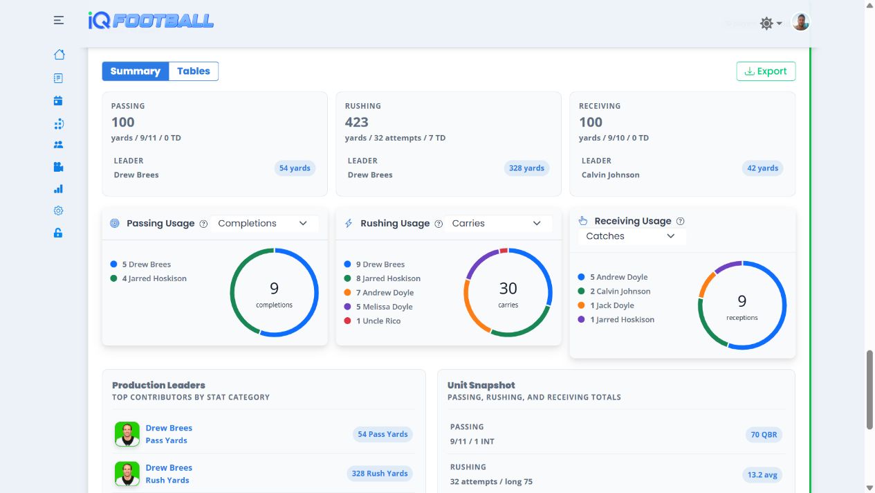 iQFootball player statistics report with passing, rushing, receiving, and production leaders in light mode